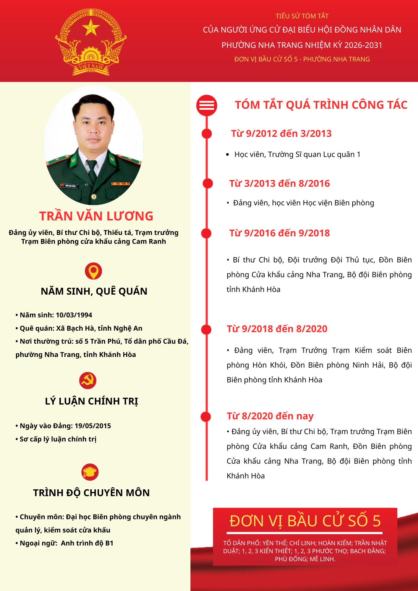 Tiểu sử tóm tắt của người ứng cử đại biểu HĐND phường Nha Trang